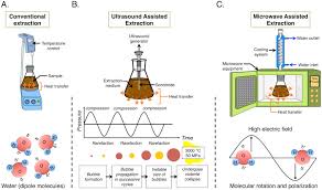 The 3 types of chromatography. Green Alternative Methods For The Extraction Of Antioxidant Bioactive Compounds From Winery Wastes And By Products A Review Sciencedirect