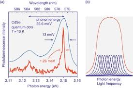 Quantum Confinement Effects In Semiconductors Chapter 3 Applied Nanophotonics