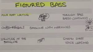 How Do You Figure A Guide To Figured Bass