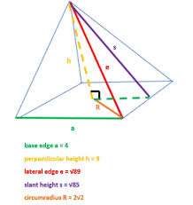 The area of the base (the base area), and the area of the side faces (the lateral area). How To Calculate The Volume Of A Square Pyramid Beginner S Guide