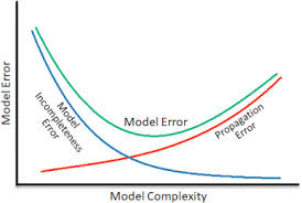 When trying to join back, i get error 610. The Future Of Sensitivity Analysis An Essential Discipline For Systems Modeling And Policy Support Sciencedirect