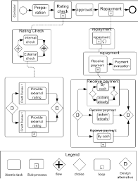 Loan Origination Business Process Hierarchical View Download Scientific Diagram