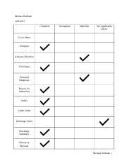 Neehr Perfect Ehr Activity Cprs Analyzing For Chart