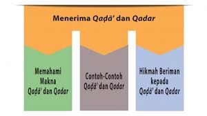 Menurut yasin, iman kepada qada' dan qadar adalah mengimani adanya ilmu allah swt. Pengertian Qada Dan Qadar Contoh Qada Dan Qadar Serta Hikmah Beriman Kepada Qada Dan Qadar Tribun Pontianak