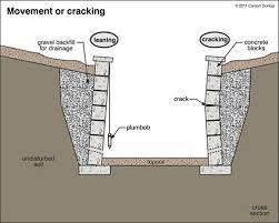 Retaining Walls The Ashi Reporter Inspection News Views From The American Society Of Retaining Wall Concrete Retaining Walls Landscaping Retaining Walls