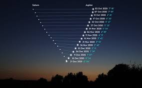 Great Conjunction Of Jupiter And Saturn 21 December 2020 Skyatnightmagazine December 16, 2020 18:00 ~ december 30, 2020 12:59 jst event title: