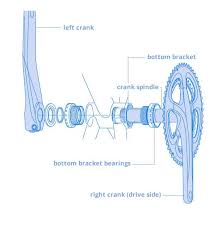 Bottom Brackets And Bottom Bracket Shells How To Mantel