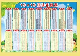 019 Laminated Educational Times Tables Maths Children Kids Wall Chart Poster New