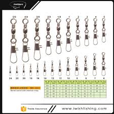 Get Here Swivel Sizes Chart Baby Sleek