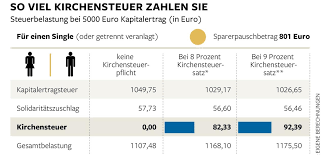 Ähnlich verhält es sich in österreich, wo es eine kirchenabgabe gibt. Kirchensteuer Kirchen Kassieren 450 Millionen Euro Mehr Als 2013 Welt