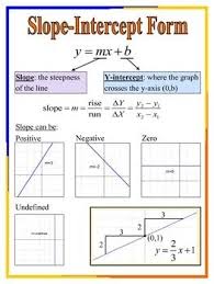 Slope Intercept Form College Math High School Math School Algebra
