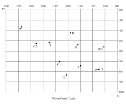 Maybe you would like to learn more about one of these? Standard Canadian English Wikiwand