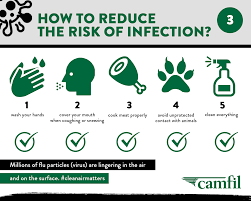 Combating The Virus In The Air & Coronavirus Air Filtration Strategies |  Camfil