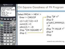 The null assumption is that the probability to switch from a to b equals the probability to. Chi Square Goodness Of Fit Program For Ti 83 Or Ti 84 Youtube