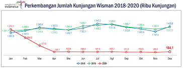 Statistik masalah sosial remaja 2018 ulasan gaya hidup sihat karangan uniform building by laws 1984 undang undang bola jaring undang undang pertubuhan persatuan ulasan cara cara menjaga alam sekitar ulasan langkah langkah mengatasi kemalangan jalan raya undang undang jalan raya malaysia pdf uniform pembantu kesihatan awam u19 undang undang bola sepak ulasan tentang langkah langkah mengatasi jenayah siber Pariwisata Indonesia Di Tengah Pandemi Environmental Geography Student Association