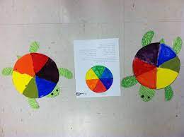 Kindergarten Color Wheel Turtles Mrs Siegel S Art Blog Color Art Lessons Color Wheel Art Projects Kindergarten Art
