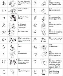 Japanese Worksheets For Beginners Printable 27 Downloadable Hiragana Charts In 2020 Hiragana Hiragana Chart Katakana Chart