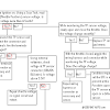 I need help troubleshooting the charging system on a honda gx630 honda gx690 wiring diagram full descriptions photos and diagrams of low oil shutdown systems on honda engines. 1