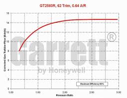 466541 0001 Ball Bearing Turbos Applications Turbomaster