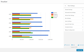 Visualizer Tables And Charts Manager For Wordpress