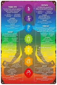 Image result for chakras