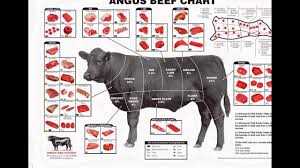 angus beef chart