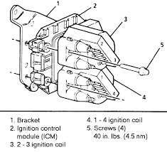 This typical circuit diagram of the ignition coil, ignition control module, camshaft and crankshaft position sensors applies to the 1996, 1997, 1998, 1999 chevrolet/gmc 1500, 2500, and 3500 pick ups equipped with a 4.3l v6, or a 5.0l v8, or a 5.8l v8 engine. 96 Chevy S10 Spark Plug Wire Diagram Wiring Diagram Networks