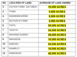 2000000 acres x 1 square miles/640 acres = 3125 square miles how many square miles are in 954 million acres show the math? Stevebiko Pa Twitter According To The United States Census 2018 The Total Area Of New York City Measures Approximately 300 000 Acres 468 9 Square Miles This Is The Equivalent Of Land Owned By