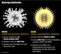 Certest norovirus one step card test is a coloured chromatographic immunoassay for the certest norovirus card test offers a simple and a highly sensitive screening assay to make a presumptive. Corona Ist Nicht Allein Die Liste Der Todes Viren Bildplus Inhalt Gesundheit Bild De
