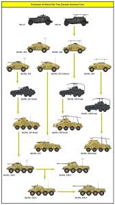 Pin By Peter Hosmer On Hobby Armored Vehicles Army Vehicles Wwii Vehicles