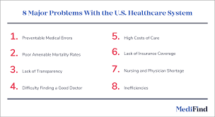 Table 17 census bureau, 2021. 8 Major Problems With The U S Healthcare System Today Medifind