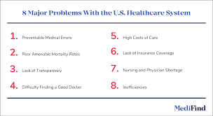 It's been a little over a month since health minister dr zweli mkhize tabled the nhi bill in parliament. 8 Major Problems With The U S Healthcare System Today Medifind