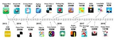 Hyper casual game is a popular genre of mobile games that are extremely easy to play and understand. Tabtale On The State Of Hyper Casual And How It S Found Success Pocket Gamer Biz Pgbiz