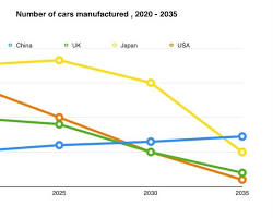 line graph showing the trend of completed tasks over time resmi