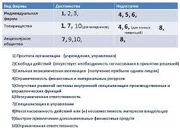 гдз по математике демидова козлова тонких 2 часть 4 класс Konspekty Uroka Po Matematike 2 Klass 2 Chast Demidova Kozlova Tonkih Na Temu Ploshad Figur Photoshop Cs6 Internet Security Modern Warfare