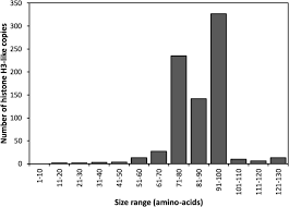 Pest control northwest provides pest control, extermination, exclusion, repairs and cleanup for families. Variable Genome Evolution In Fungi After Transposon Mediated Amplification Of A Housekeeping Gene Springerlink