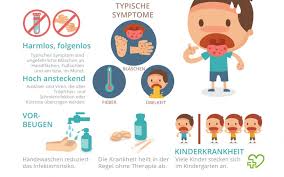 Hand Fuss Mund Krankheit Symptome Dauer Ansteckung Onmeda De