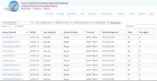 Maybe you would like to learn more about one of these? Cara Cek Hasil Nilai Akreditasi Sd Mi Di Bansm Or Id Sekolahdasar Net
