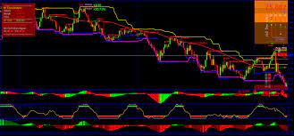 Jun 20, 2021 · i'm using an indicator in mql4 that gives me a sign to buy or sell, how can i write an expert and read it and perform my operations whenever this symbol is added? Russian Forex Strategy Forex Strategies Forex Resources Forex Trading Free Forex Trading Signals And Fx Forecast