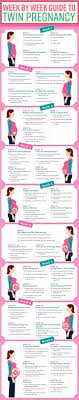 5 Revealing Early Signs Of Twin Pregnancy Twin Pickle