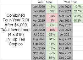 Top 5 crypto coins for april 2021!! I Bought 1k Of The Top 10 Cryptos On January 1st 2019 April Update Month 28 Cryptocurrency