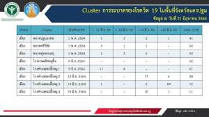 เปิดสอบราชการ งานมหาลัย งานราชภัฎ งานมหาลัยเอกชน หางานพนักงานมหาวิทยาลัยหรืองานสถานศึกษาสามารถติดตามข่าวสารกับเราได้อัพเดททุกวัน. Lnfpreascpnu0m