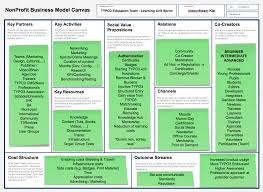 First Learning Unit Sprint A Big Success Business Model Canvas Business Canvas The Unit