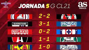 Pronósticos jornada 5 guardianes 2021. Liga Mx Partidos Y Resultados Del Guardianes 2021 Jornada 5 As Mexico