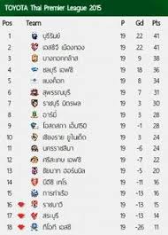 Before the top level of thai football league, thai premier league was constituted in 1996. 26 Premier League Of Thailand Ideas Premier League League Thailand