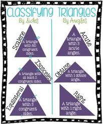 Types Of Triangles Poster Basic Math Different Types Of