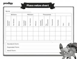 Fun Place Value Chart Teaching Tips And 8 Activities