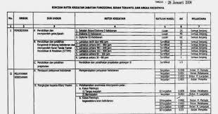 Nov 02, 2016 · baca juga : Dupak Perawat Download Dupak Perawat
