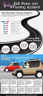 Hazards Of Cell Phones Infographic Driving Safety Teamnissan Newhampshire Newengland Nh Manche Distracted Driving Video Chatting Texting While Driving