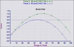 Farthest Range Youve Shot A 9mm Carbine Ny Gun Forum